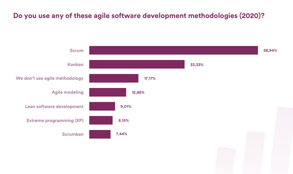 Agile Software-Entwicklung