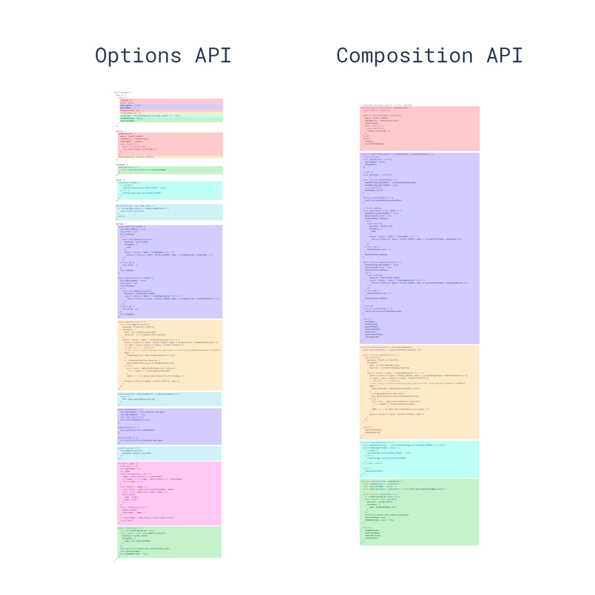 Beispiel für eine API-Struktur 