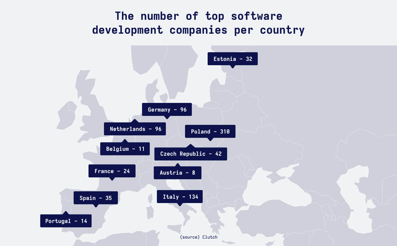 Softwareudviklingsvirksomheder Europa 
