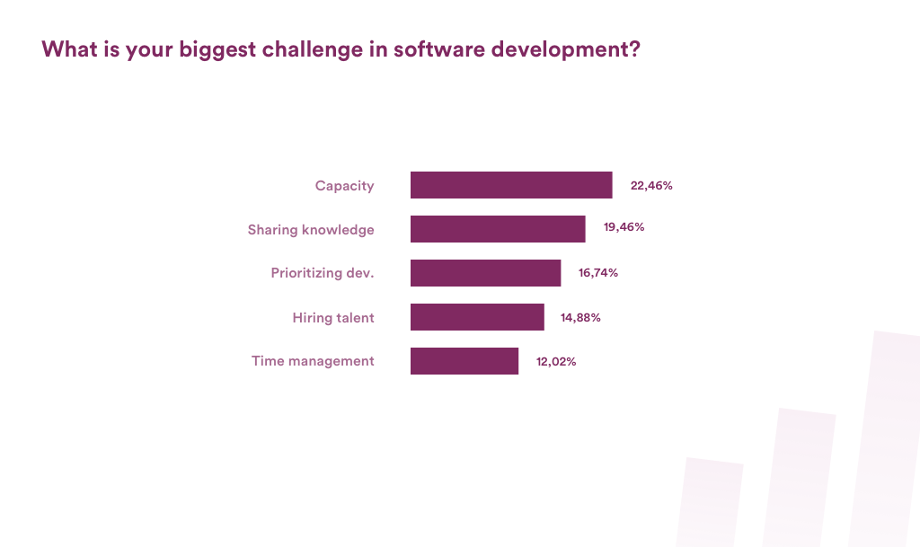 udfordringer ved softwareudvikling