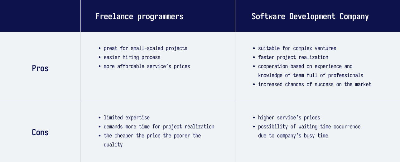 Softwareentwicklungsunternehmen, freiberufliche Programmierer, Vor- und Nachteile 