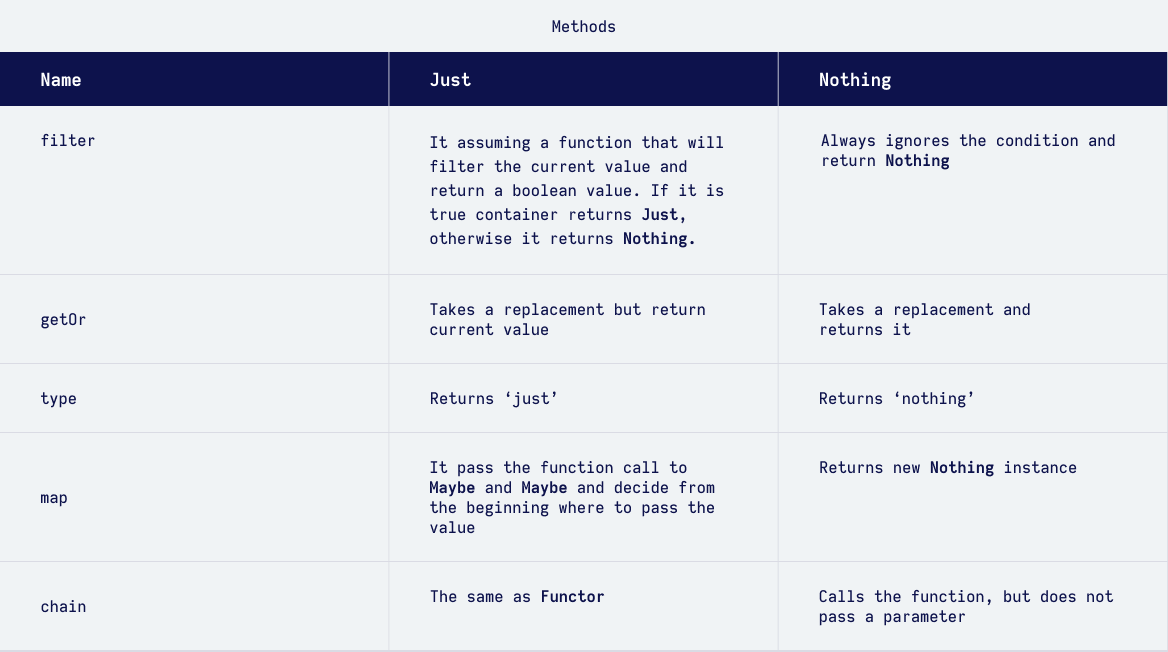 taulukon menetelmät funktionaali 