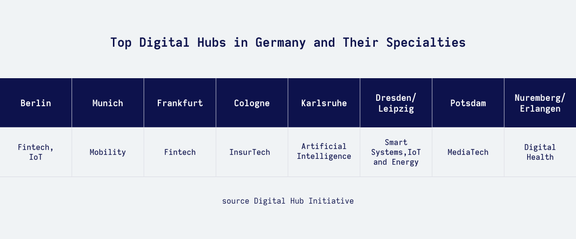 Tabelle der digitalen Knotenpunkte in Deutschland