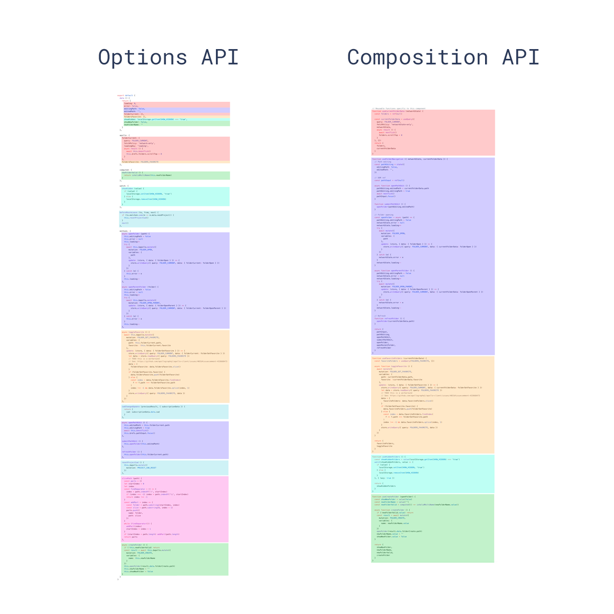 API Options and composition example 