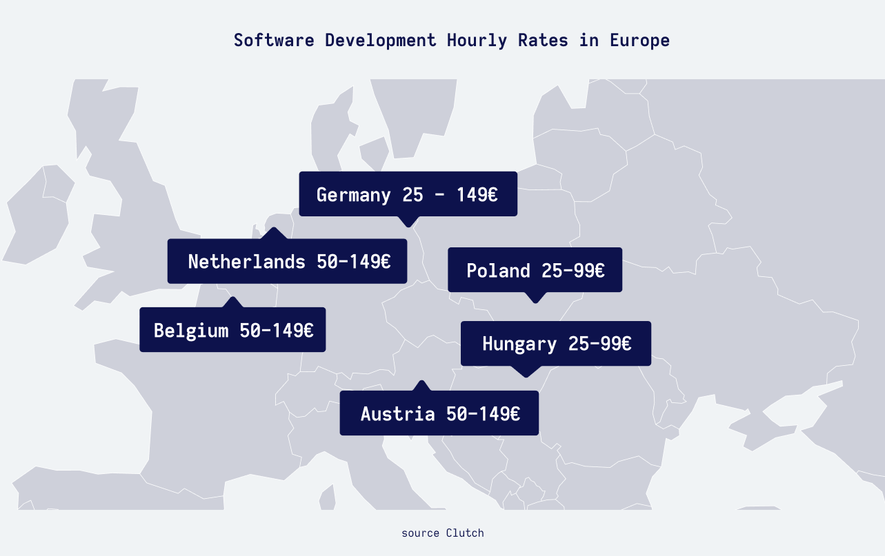 software development rates table