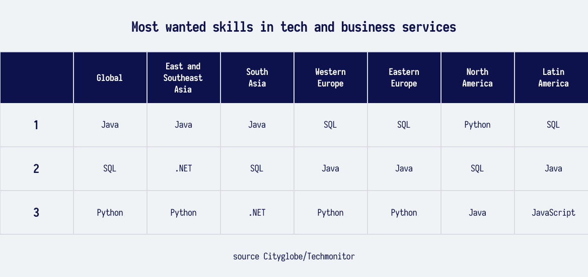 most demanded skills in tech