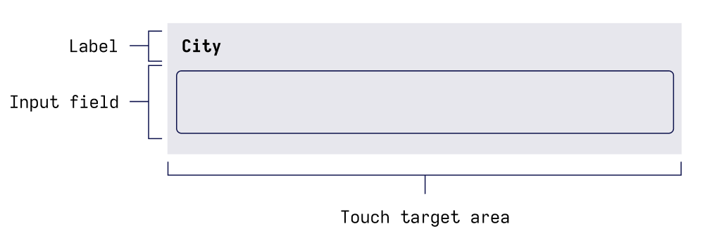 Fitt's law label, input field, touch area graph